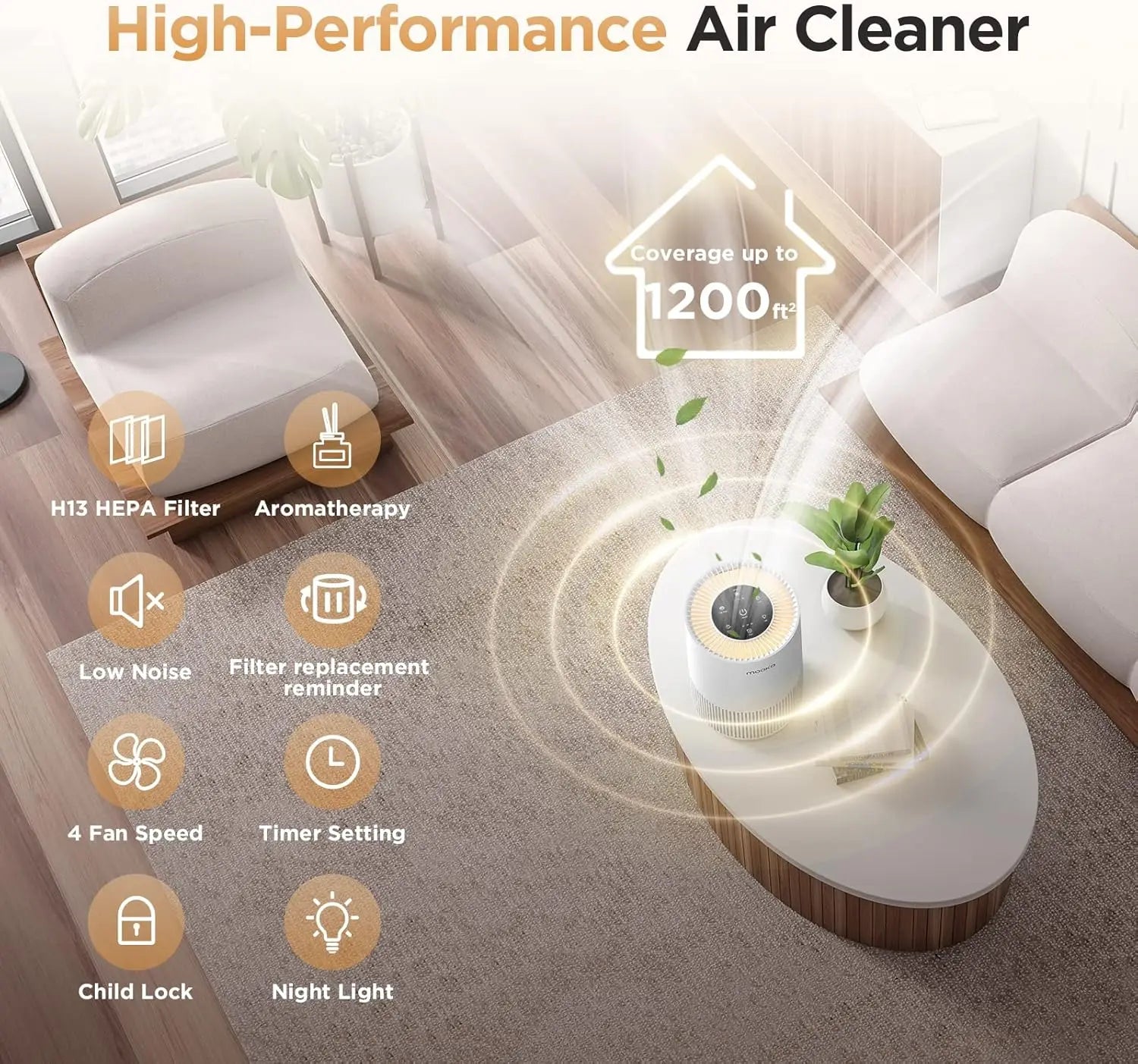 Large Room Air Purifier up to 1200ft² with H13 HEPA Filter, Timer, Fragrance Sponge for Smoke, Odor, Pollen
